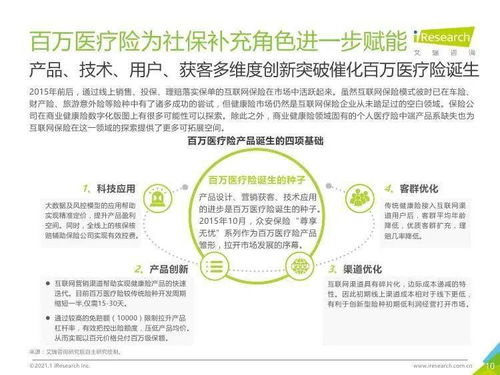 艾瑞咨询 2020年中国百万医疗险行业发展白皮书